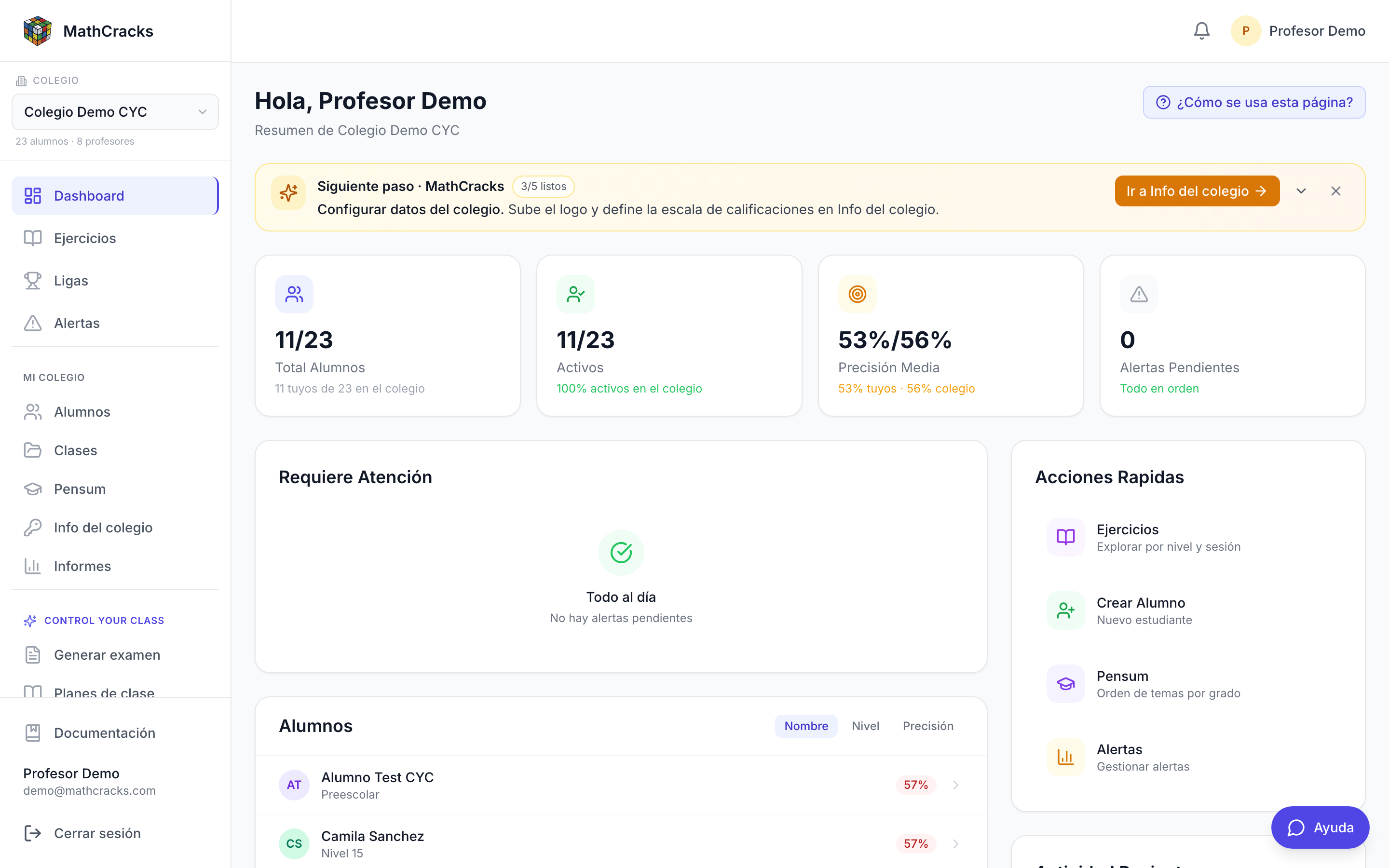 Dashboard CYC en Bolivia